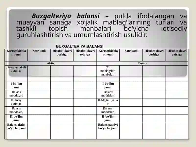 Buxgalteriyabalansi 3