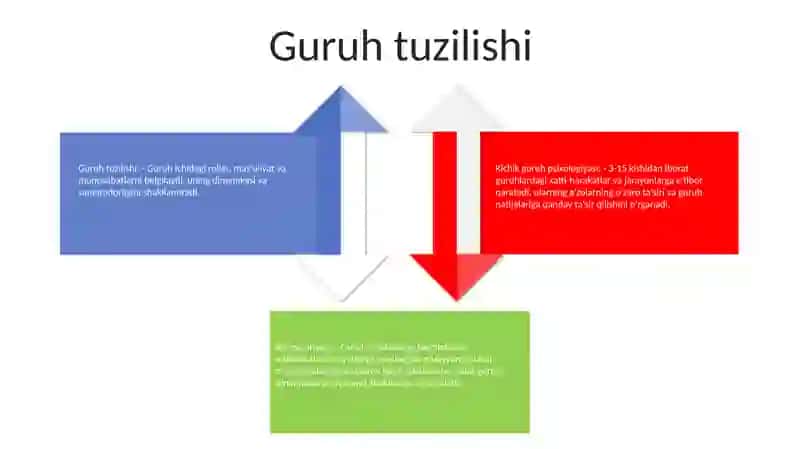 Kichik Guruhlar Psixologiyasi 3