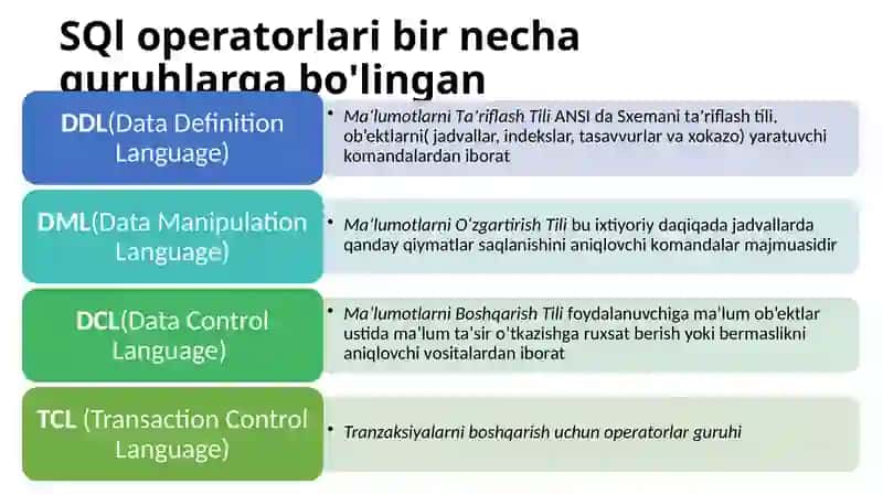 1-ma’ruza: SQL tili, uning MBBTdagi roli va imkoniyatlari. SQL tili standartlari(davomi) 3