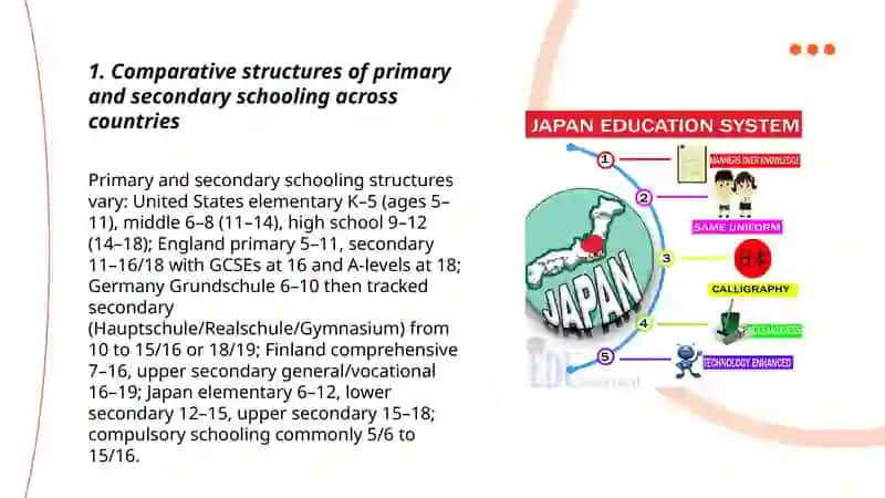 Systems of education in different countries 3