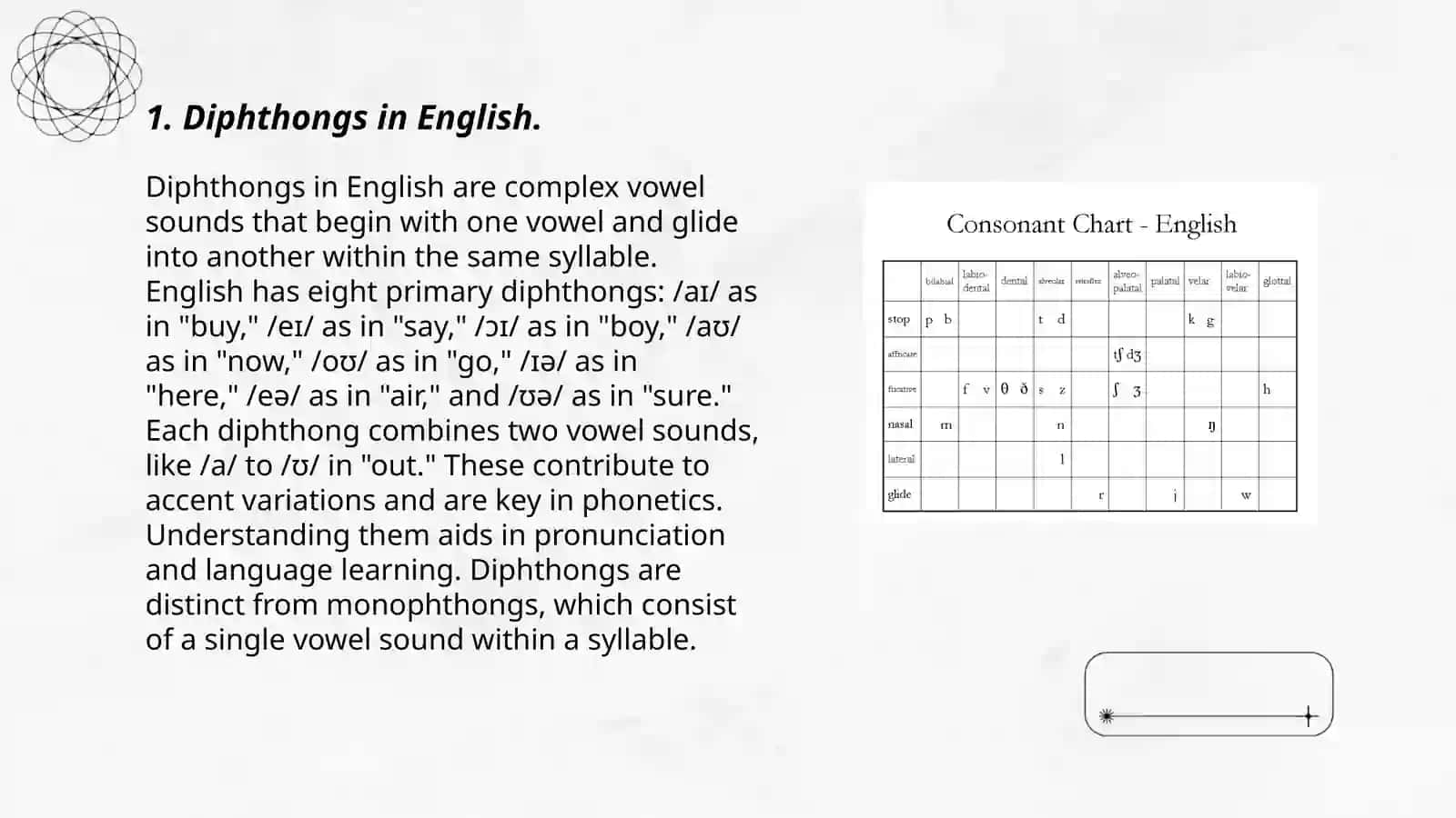 Reading Vowels by Mirzayeva Mubina 3