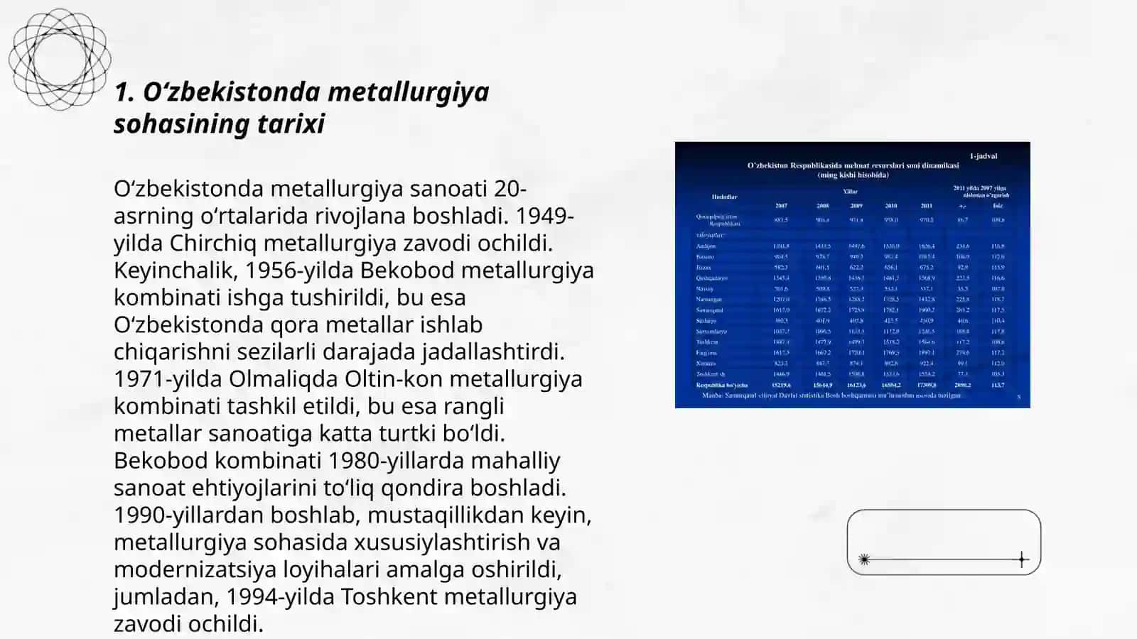 Oʻzbekiston respublikasida mettallurgiyaning rivojlanishi 3