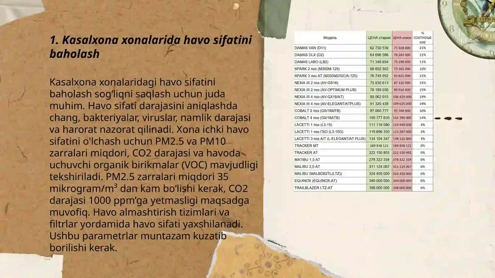 Kasalxona xonlari mikro iqlimini gigenik baholash 3