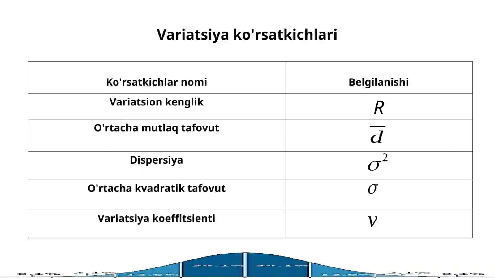 Variatsiya ko'rsatkichlari 3