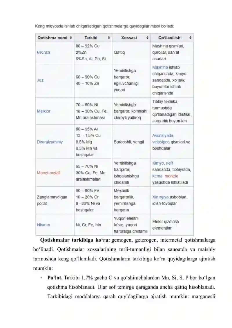 Qotishmalar 3
