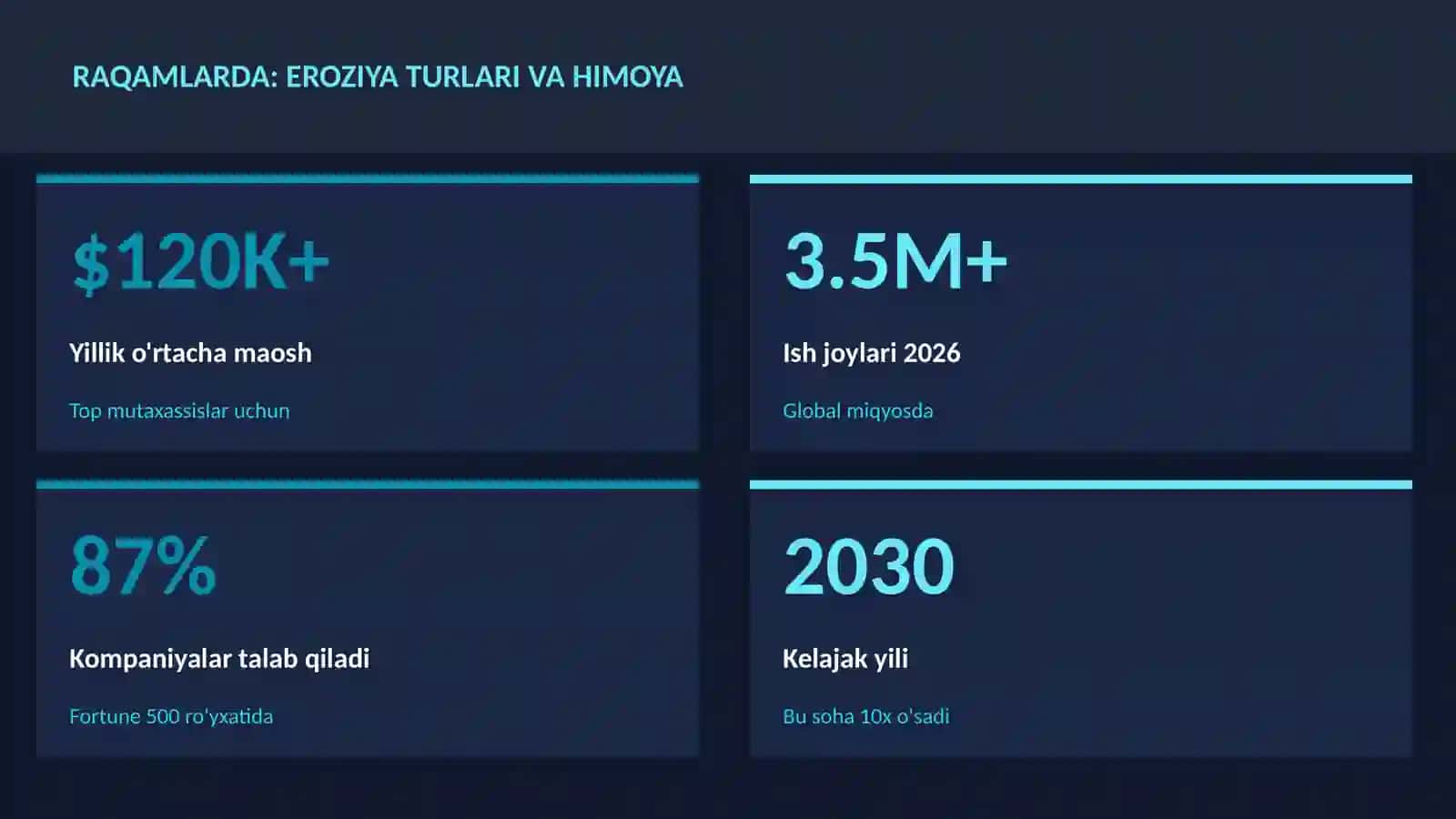 Eroziya turlari va himoya 3