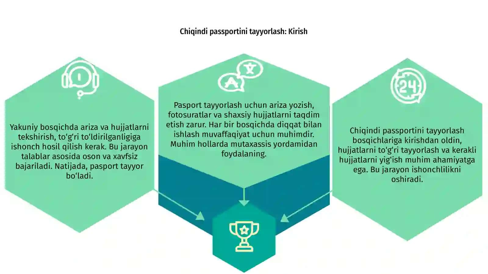 Chiqindi passportini tayyorlash 3