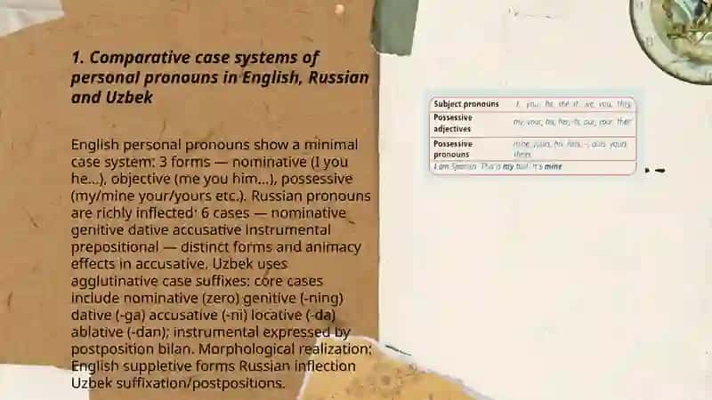 Some similarities and divergences in the structure of pronouns and numerials in the English, Russian and Uzbek languages 3