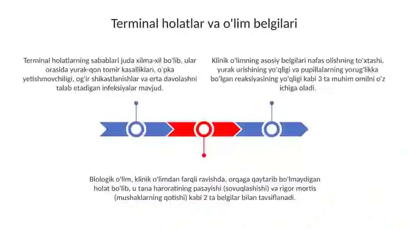 Terminal holatlar va reanimatsiya asoslari 3