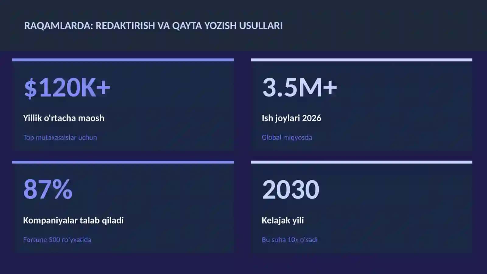 Redaktirish va qayta yozish usullari 3