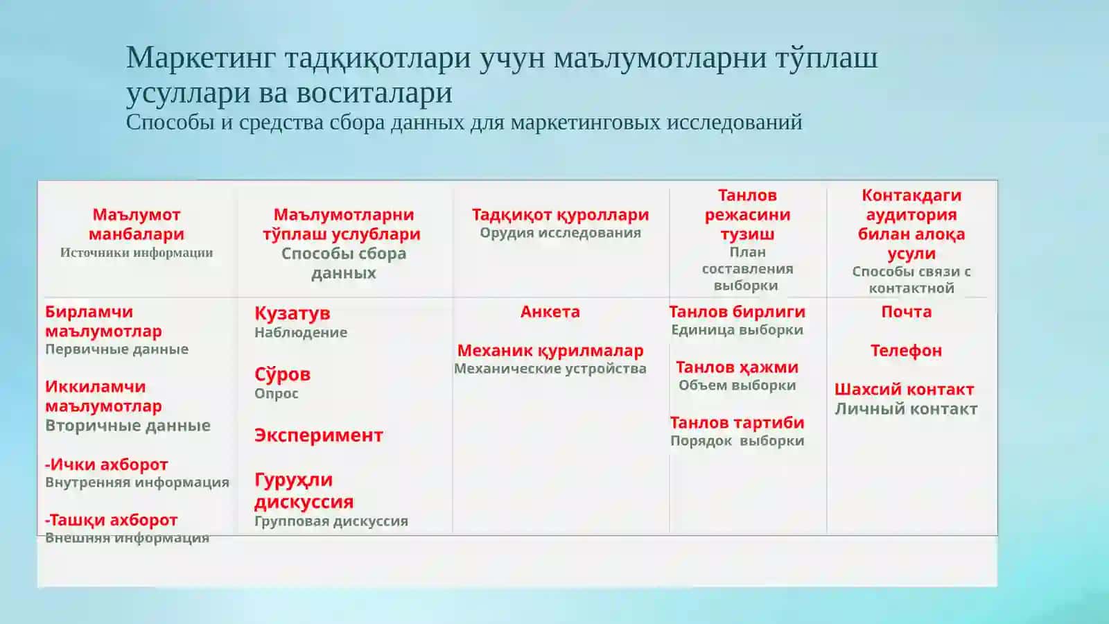 Маркетинг тадқиқотлари 3