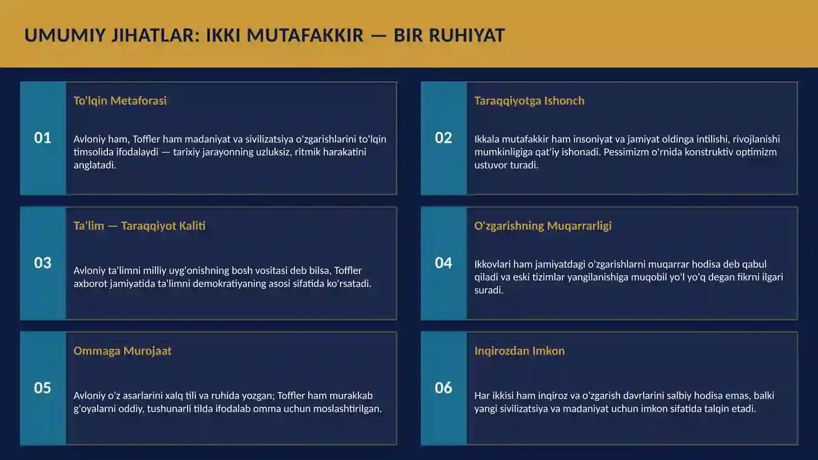 Madaniyat va Sivilizatsiya 3