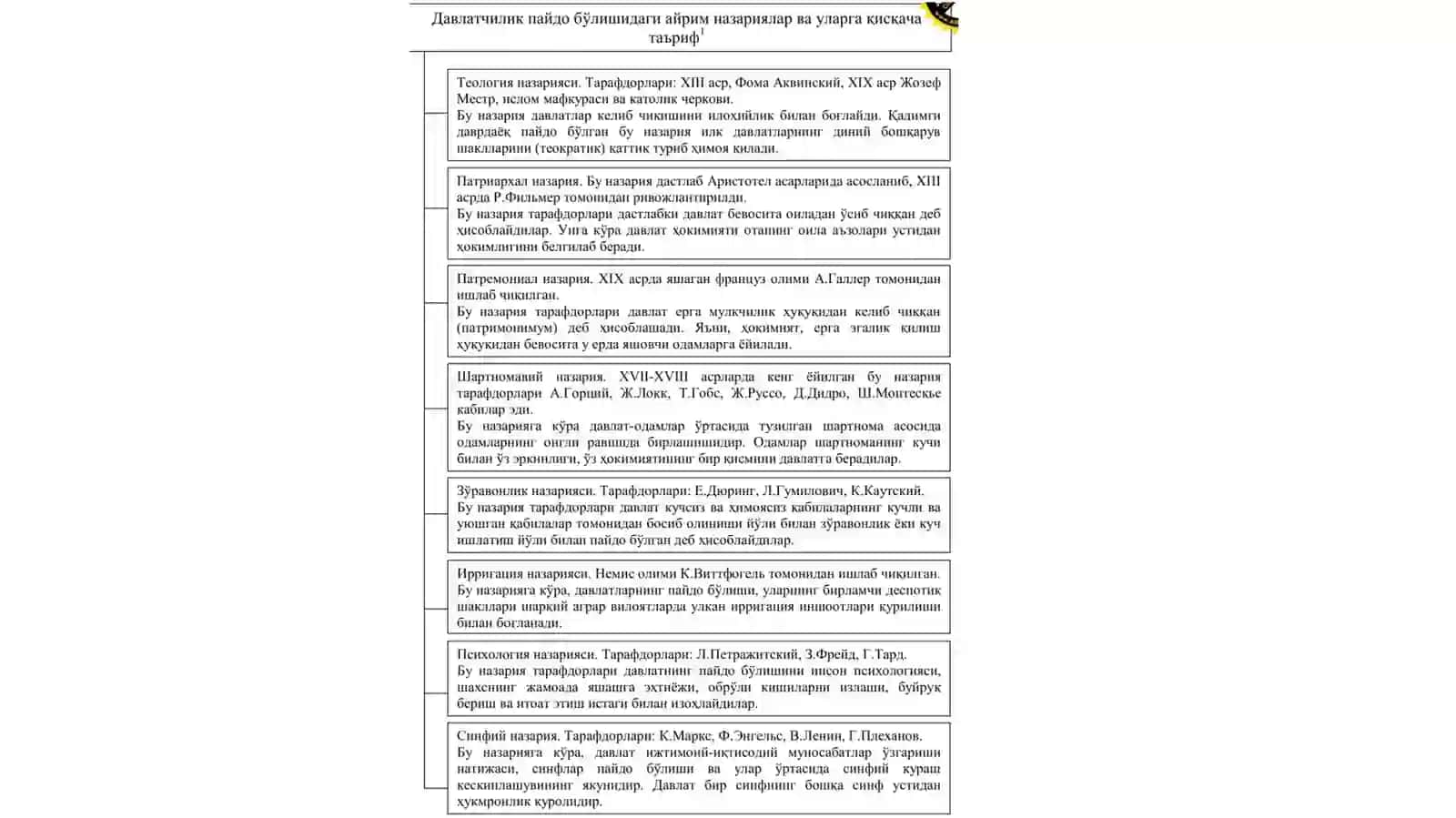 O’rta Osiyo ko’chmanchixalqlariqadimgi davlatchiligi 3