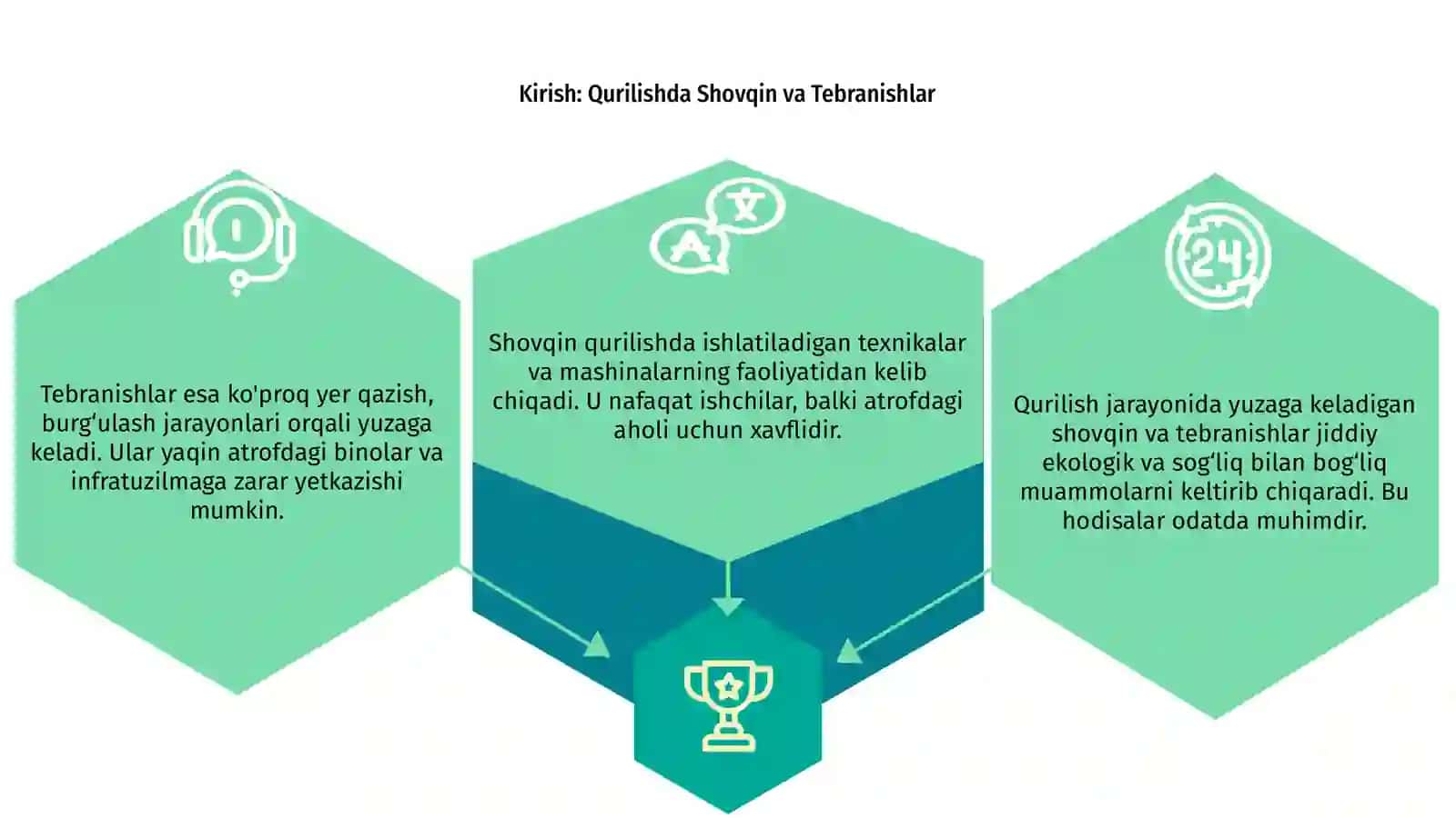 Qurilishda Shovqini va Tebranishlar 3