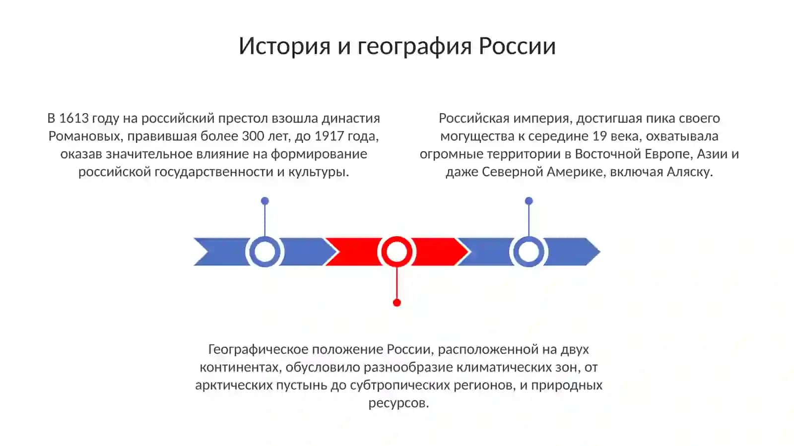 Россия историяикультура 3