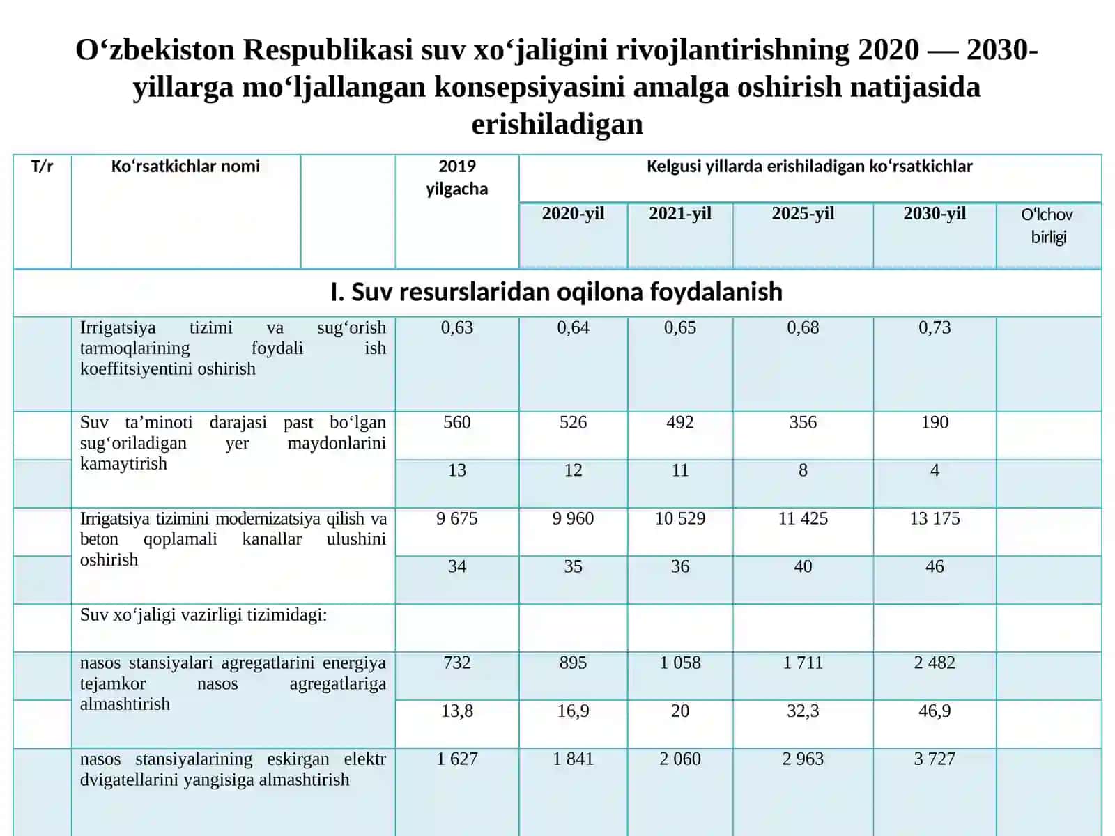 Suv xo‘jaligi sohasida davlat-xususiy sheriklikni rivojlantirish 3