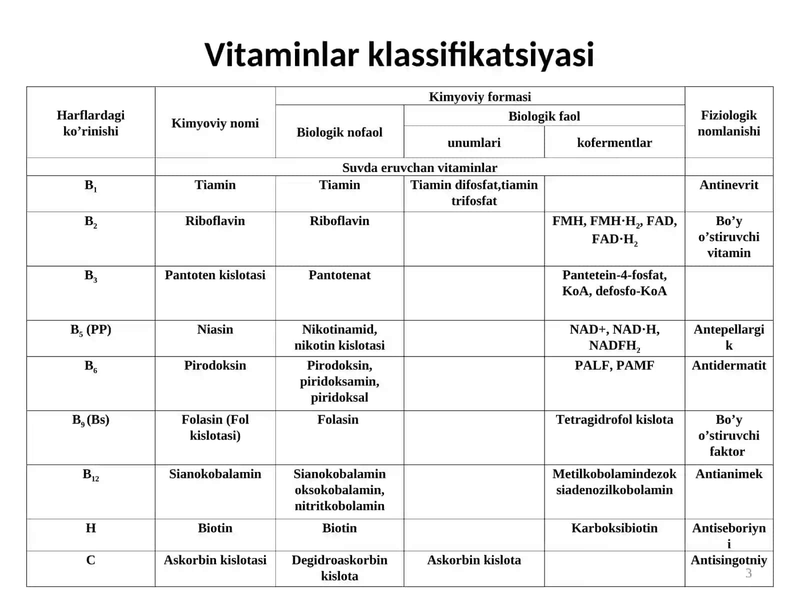 Vitaminlar tasnifi 3