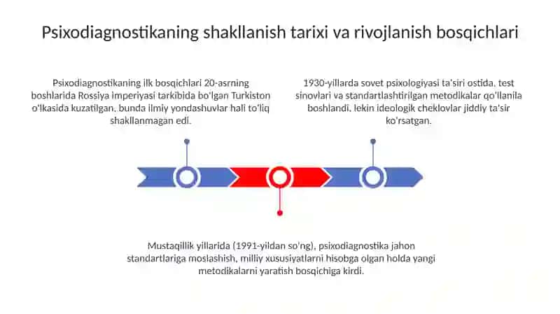 Psixodiagnostika tarixi va rivojlanishi 3