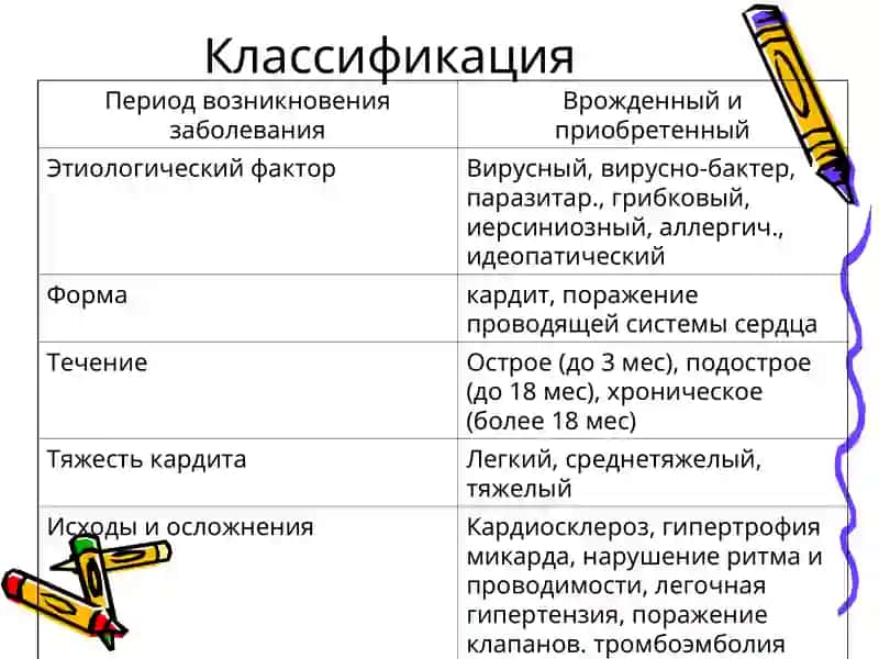 Неревматический кардит 3