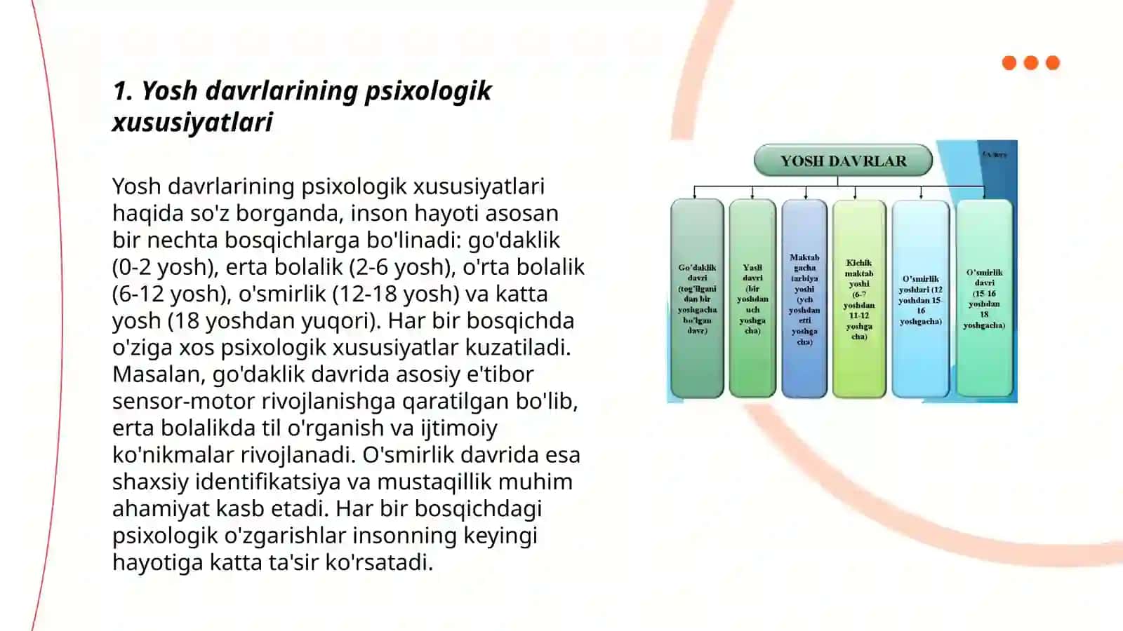 Yosh davrlari va pedogogik psixologiya 3