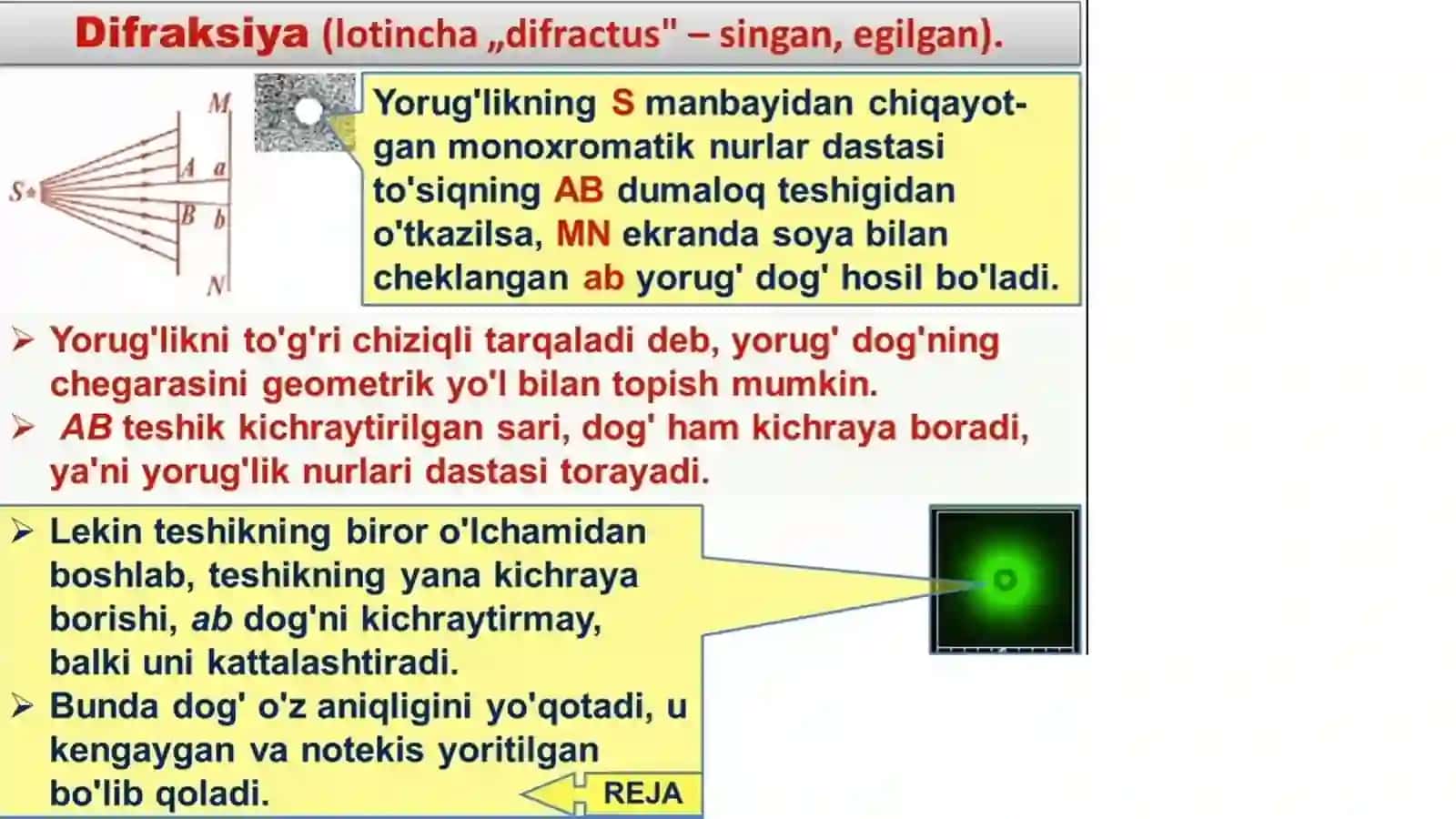 Yorug'lik nurining difraksiyasi 3