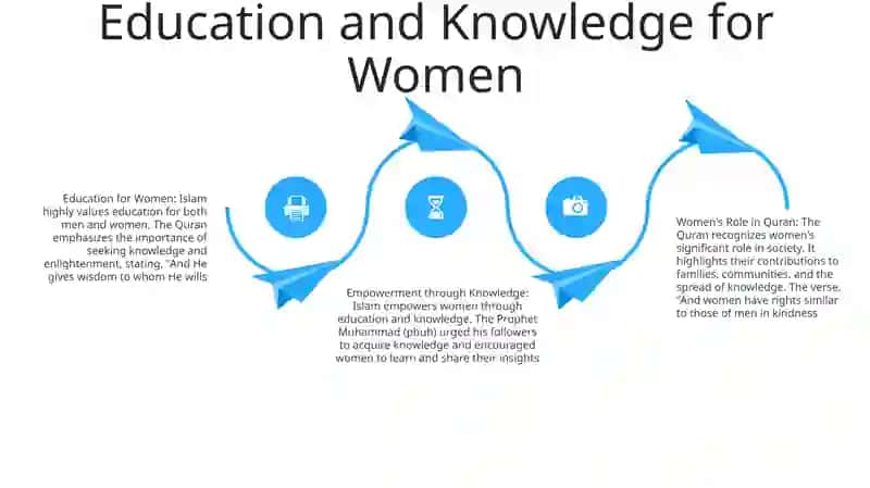 Women In Koran 3