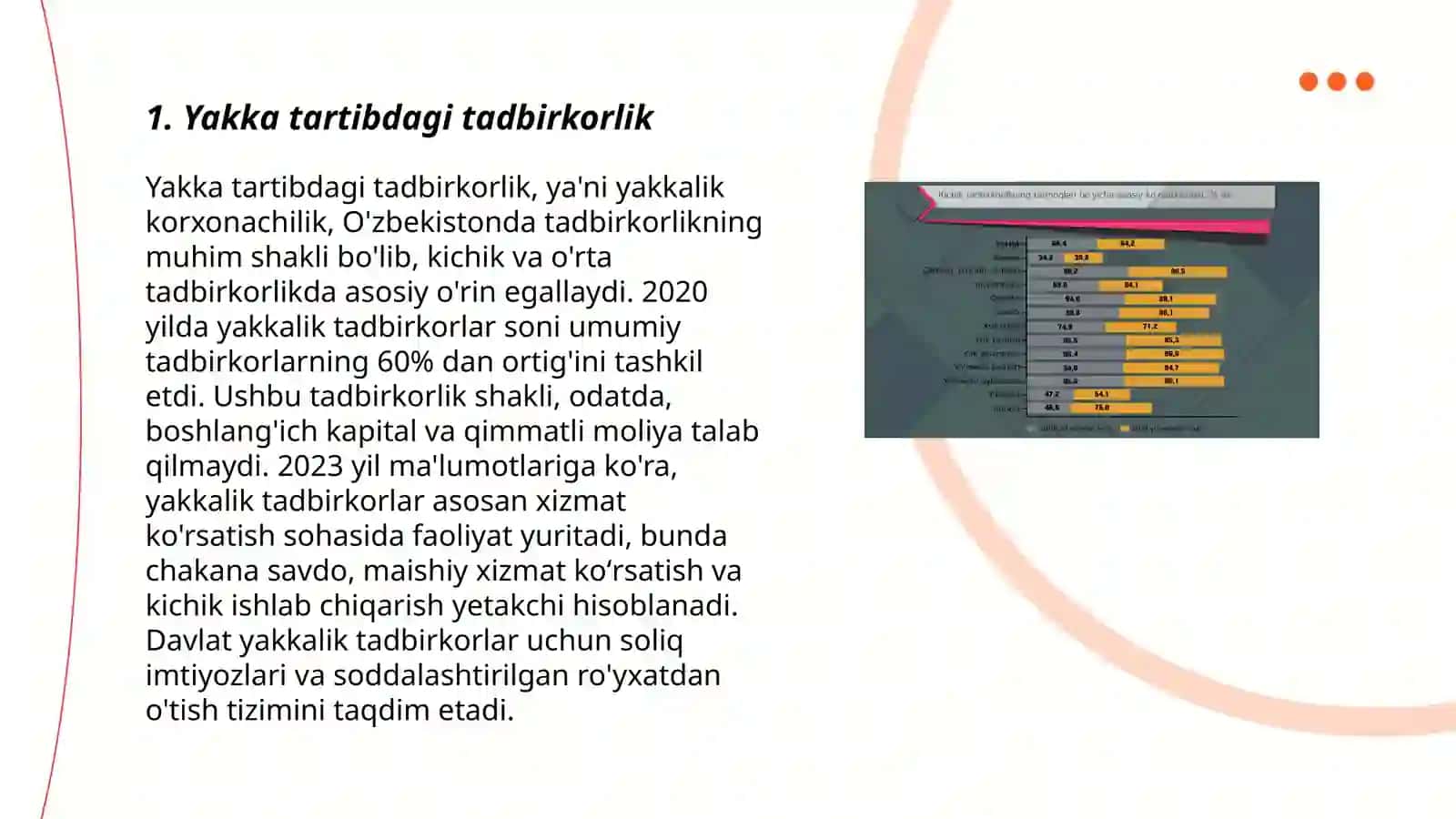 Yakka tartibdagi tadbirkorlik 3