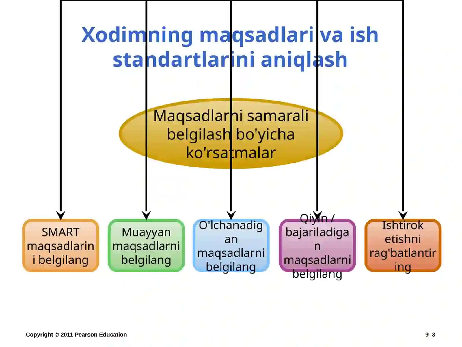 HUMAN RESOURCE MANAGEMENT Global Edition 12e 3