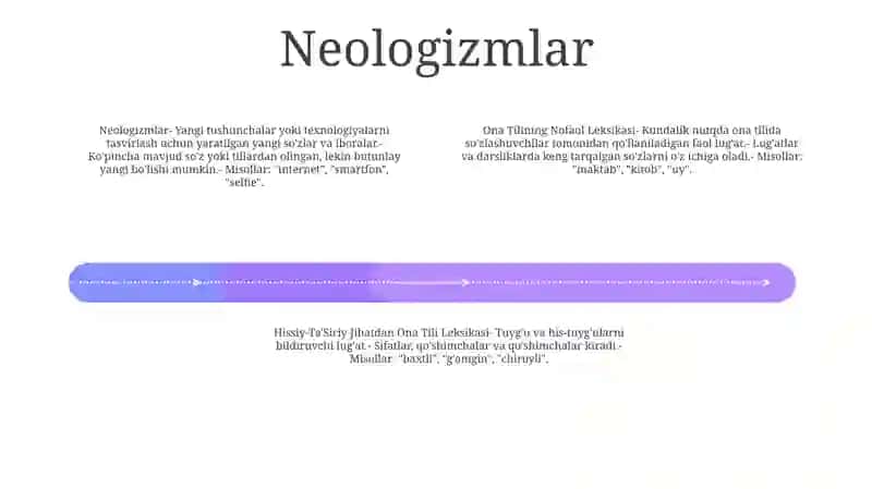 Ona Tilining Nofaol Leksikasi, Neologizmlar 3