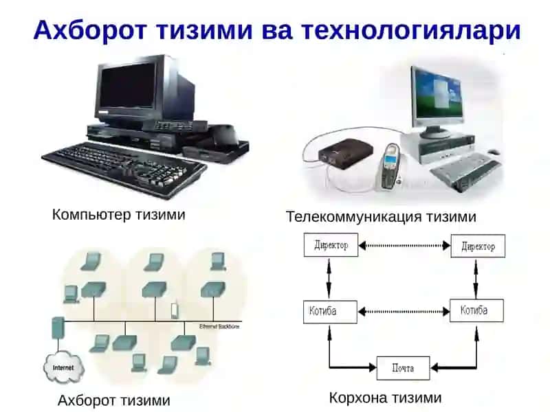 АХБОРОТ ТИЗИМЛАРИНИНГ АППАРАТ ВА ДАСТУРИЙ ТАЪМИНОТИ 3