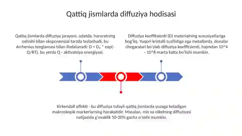Qattiq jismlarda diffuziya hodisasi 3