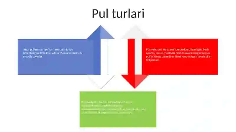 Pul Va Bank Tizimi 3