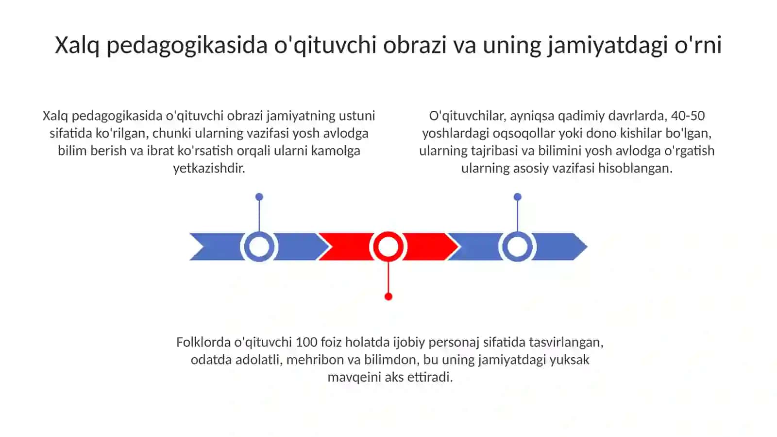Xalq pedagogikasi manbalarida ustoz-oʻqituvchi kasbining ulugʻlanishi 3