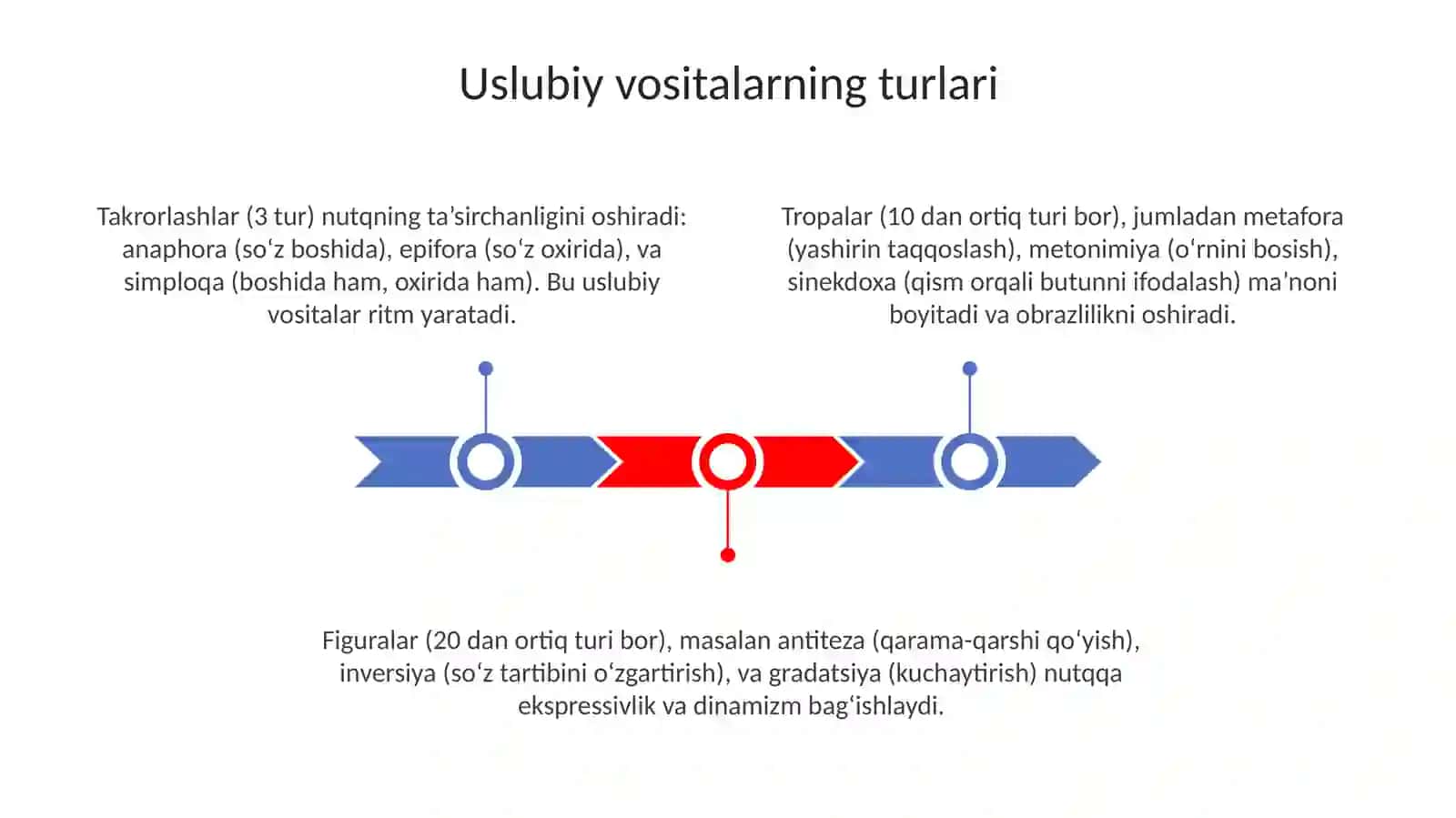 Uslubiy vositalar 3