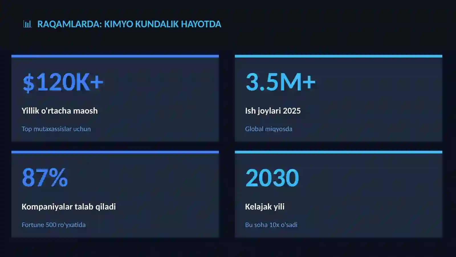 Kimyo kundalik hayotda 3