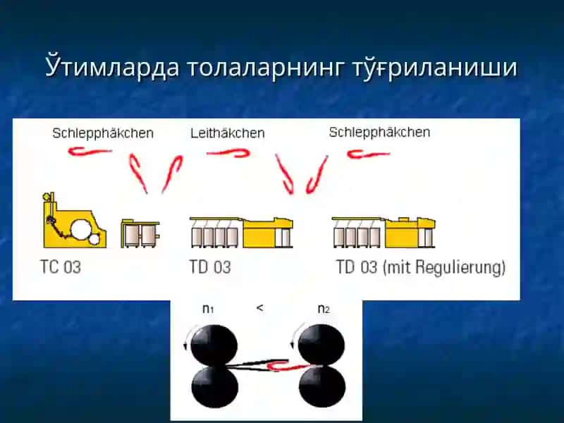ЧЎЗИШ ЖАРАЁНИ. БИР ТЕКИС ПИЛТА ТАЙЁРЛАШ. 3