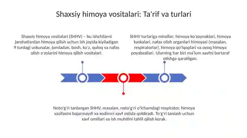 Shaxsiy himoya vositalari 3