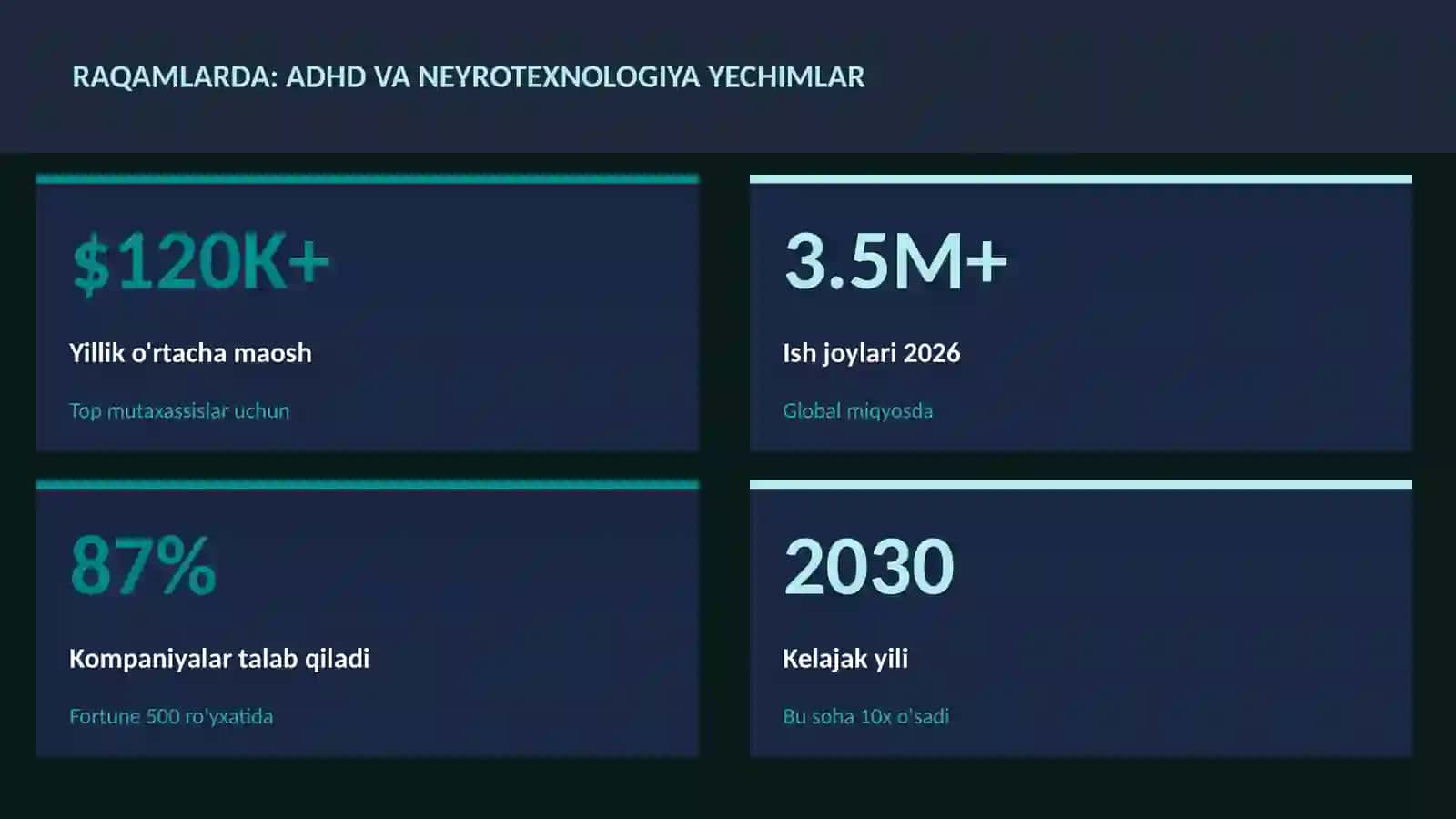 ADHD va neyrotexnologiya yechimlar 3