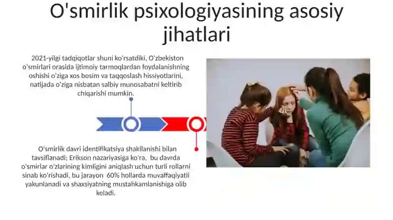 Oʻspirinlik davri psixologiyasi 3