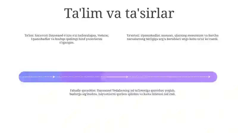 Falsafiy Qarashlari Sarasvati Dayanandaning 3