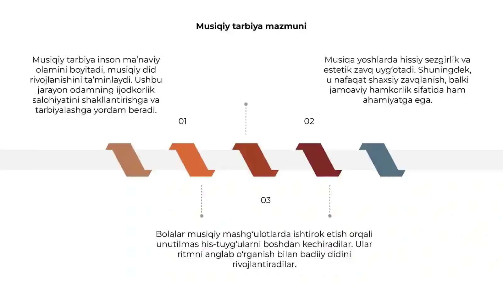 Musiqiy tarbiya vazifalari 3