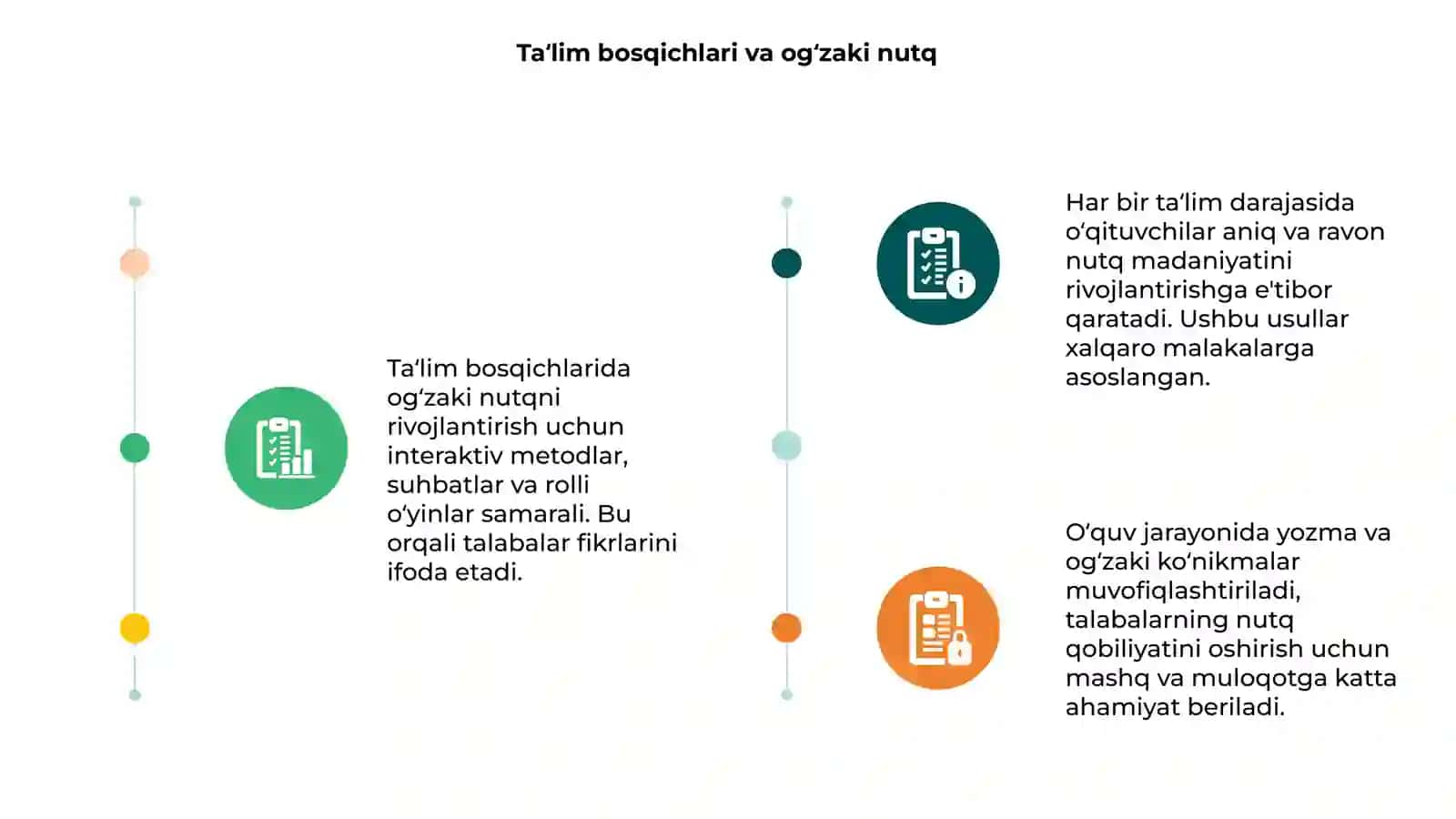 Og‘zaki nutqni rivojlantirish usullari 3