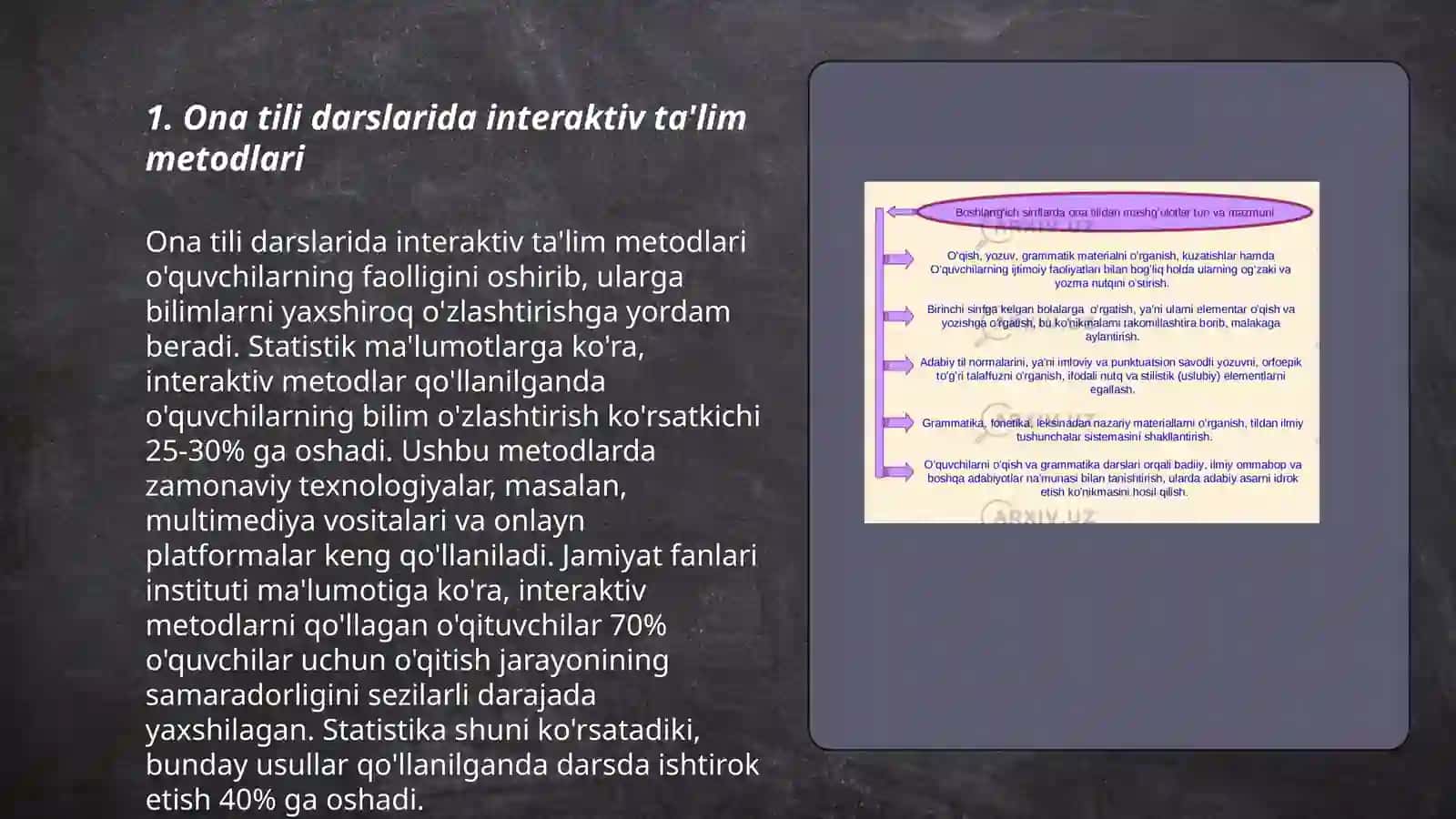Ona tili darslarida interaktiv ta'lim metodlari 3