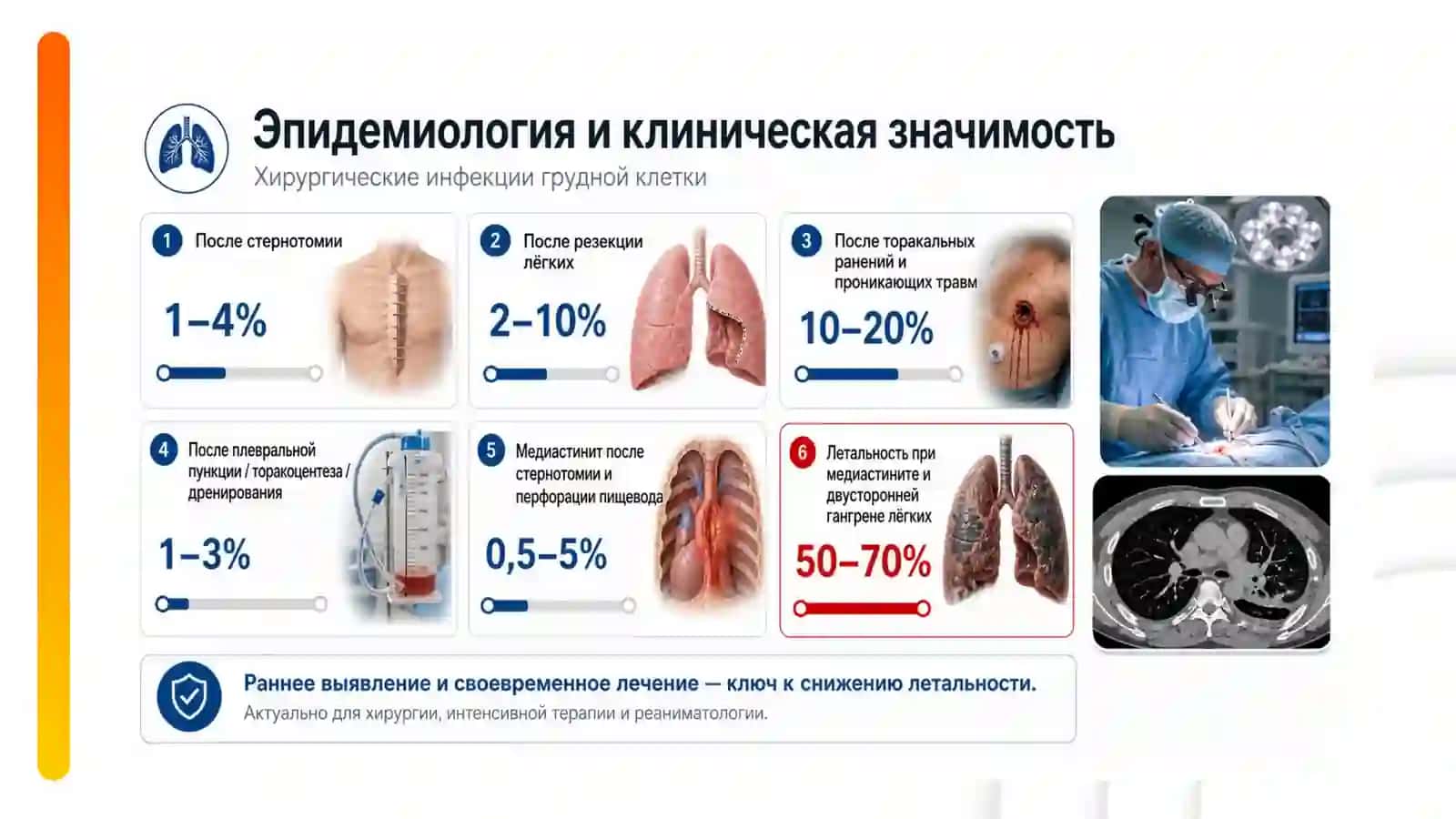 Хирургическая инфекция груднойклетки 3