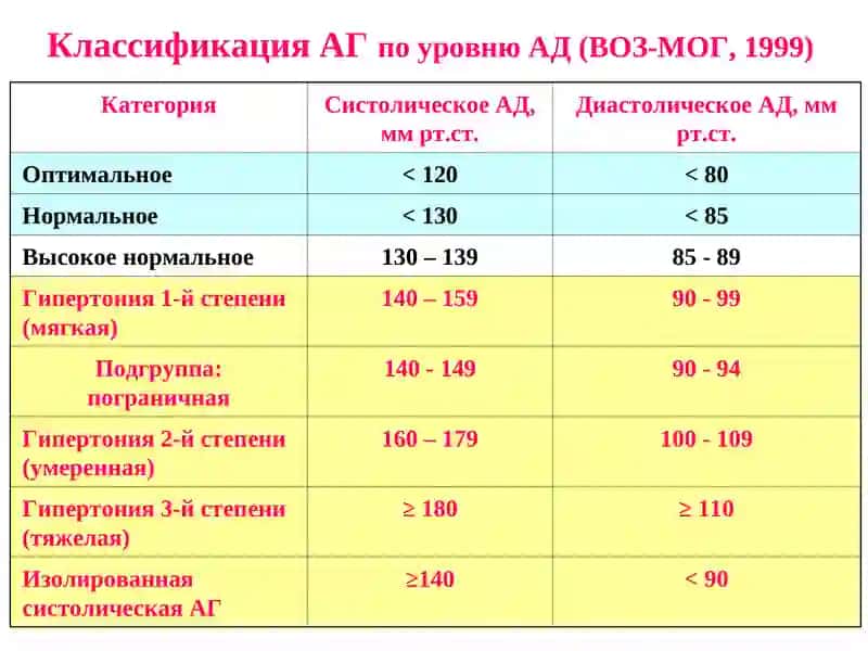 Антигипертензивные ЛС 3