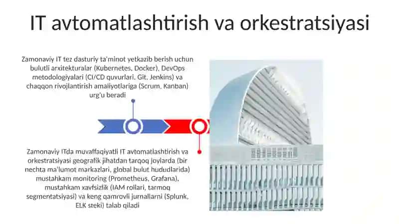 Modern information technologies 3