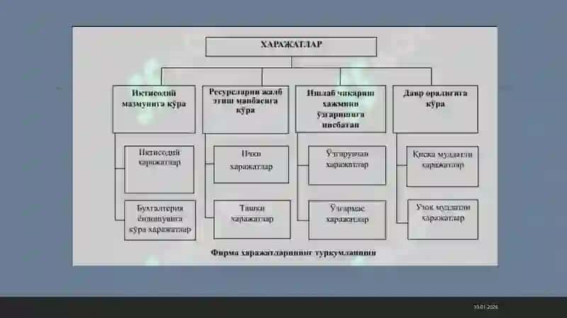 O’ZGARMAS O’ZGARUVCHAN O’RTACHA VA CHEKLI XARAJATLAR 3