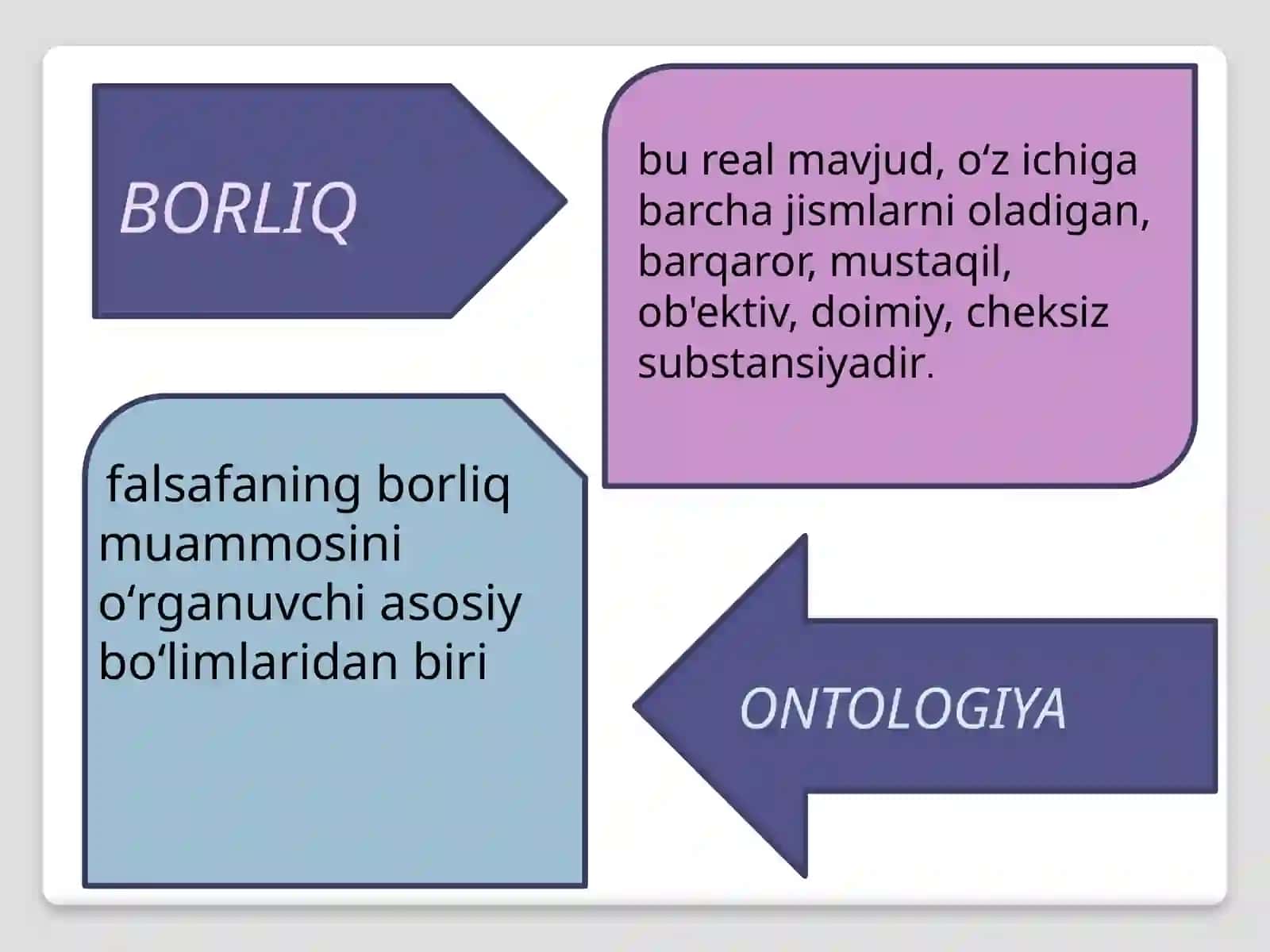 BORLIQ FALSAFASI (Ontologiya) 3