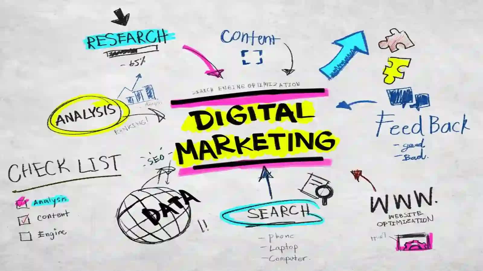 Raqamli marketingda reklama 3