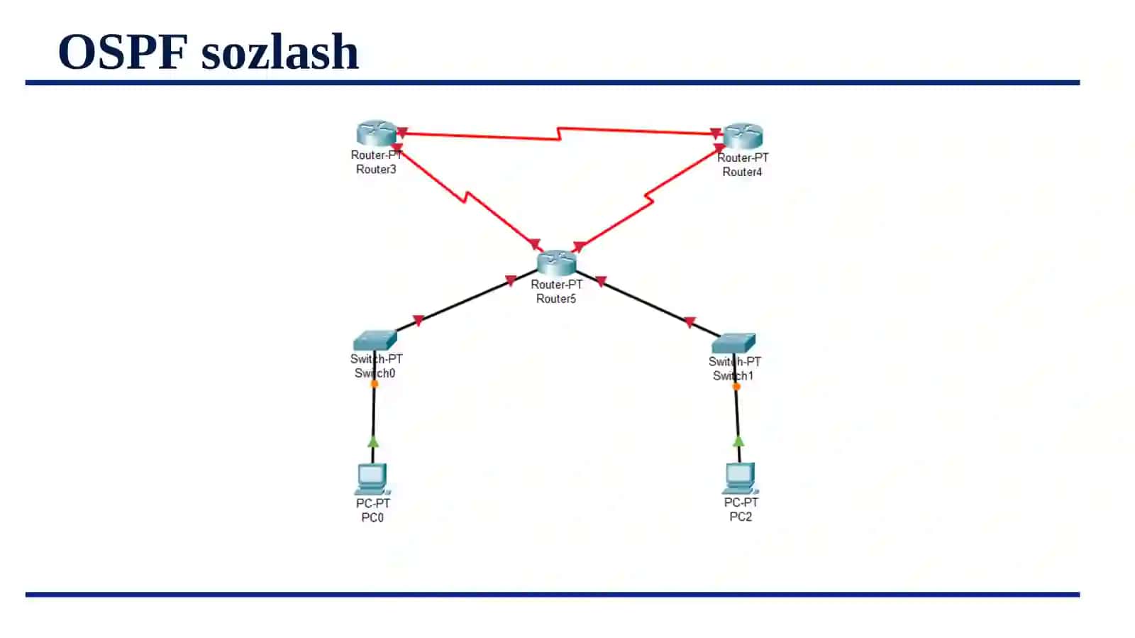 OSPF protokoli. Ethernet kommutasiya asoslari 3